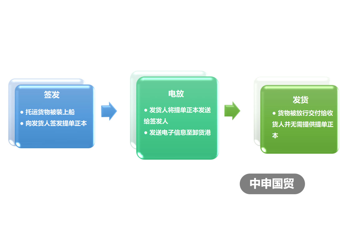 電放提單的簡單流程