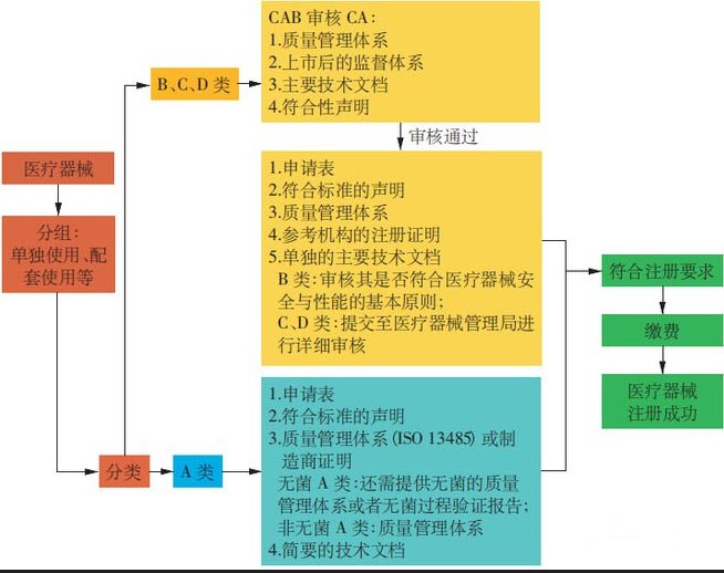 馬來西亞市場準入注冊流程